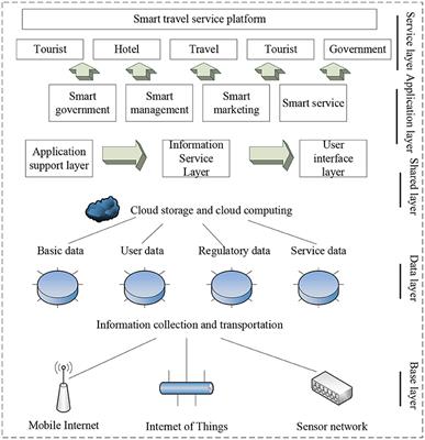 Tourism Experience and Construction of Personalized Smart Tourism Program Under Tourist Psychology